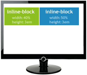 display-inline-block