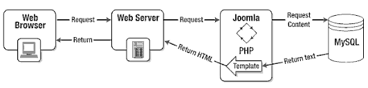 schema_site_dynamique