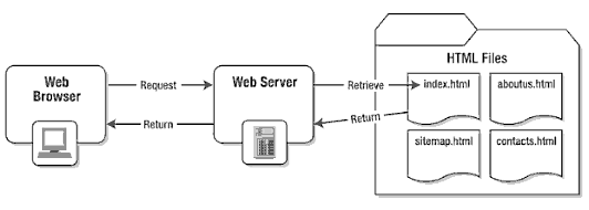 schema_site_statique